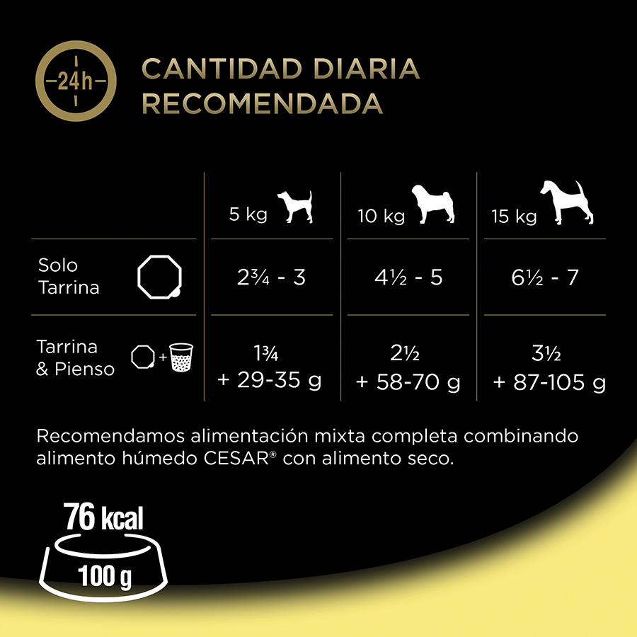 Receitas do Jardim de César: Comida para Cachorro em um Pote de Patê e Geléia