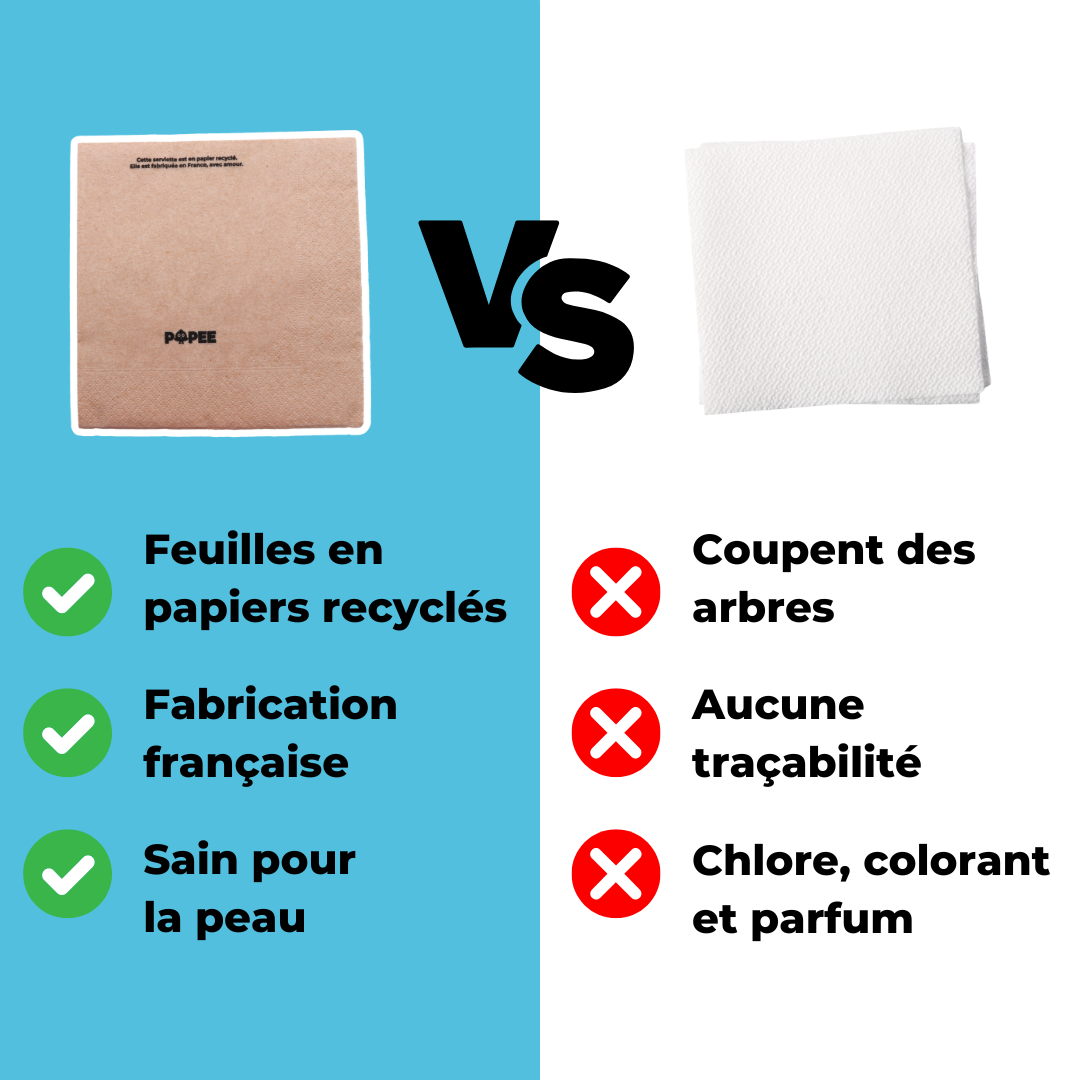Serviettes de table - Lot de 100 serviettes