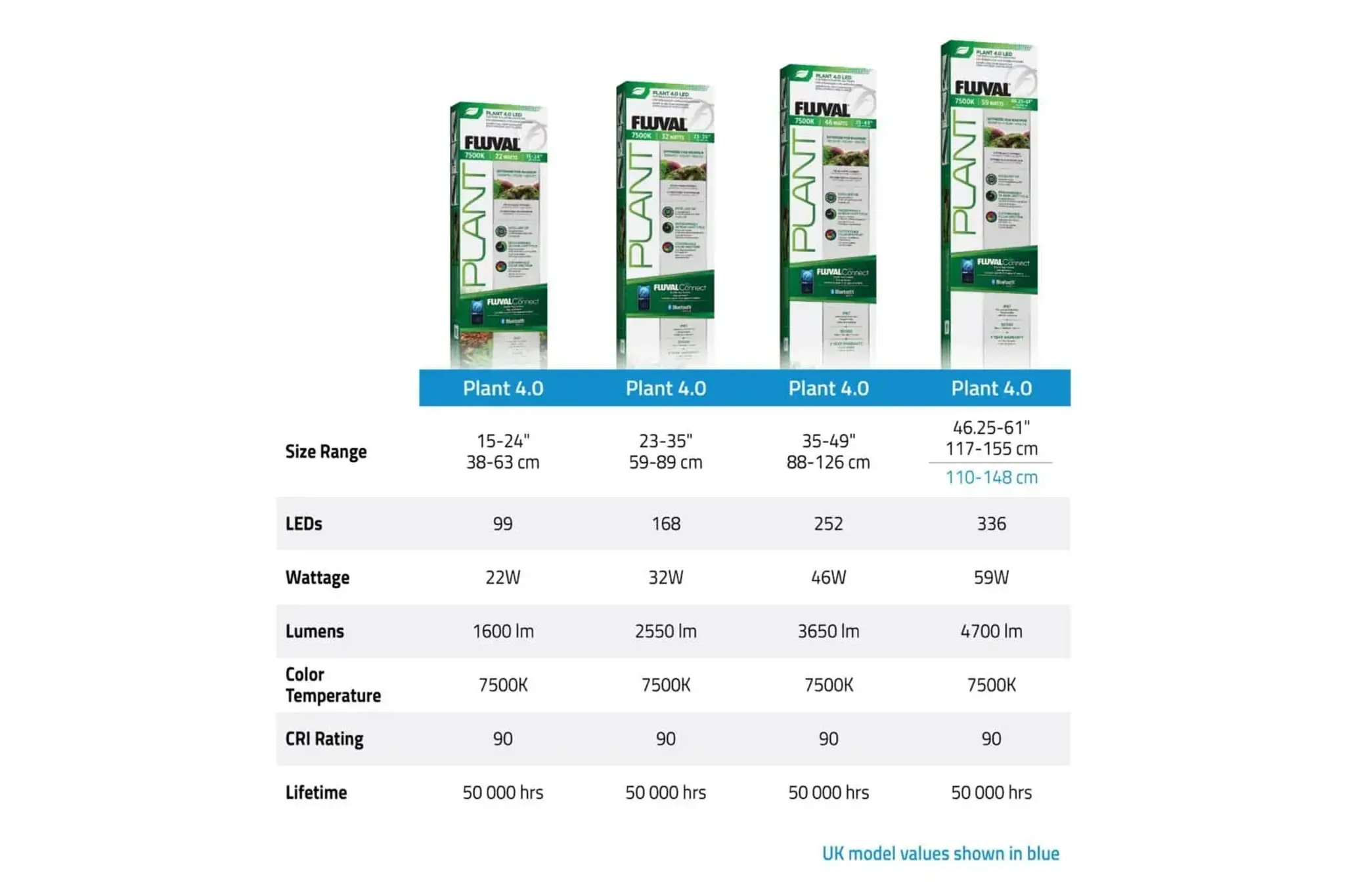 FL Plant 4.0 LED 59W 117,5-155,1 cm
