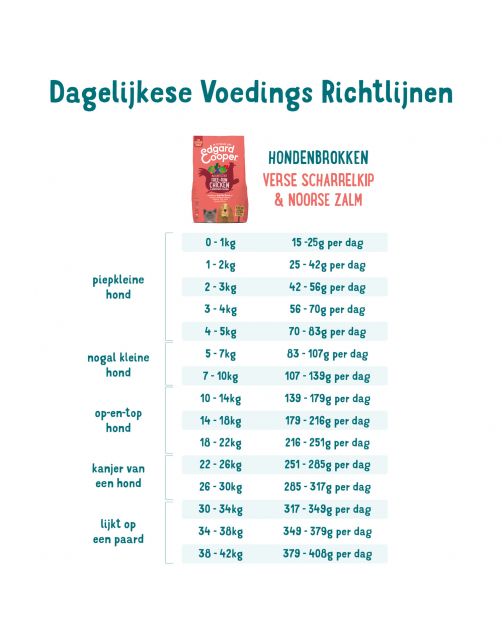 Edgard&Cooper Free-Run Chicken Senior Kip&Zalm&Broccoli - Hondenvoer