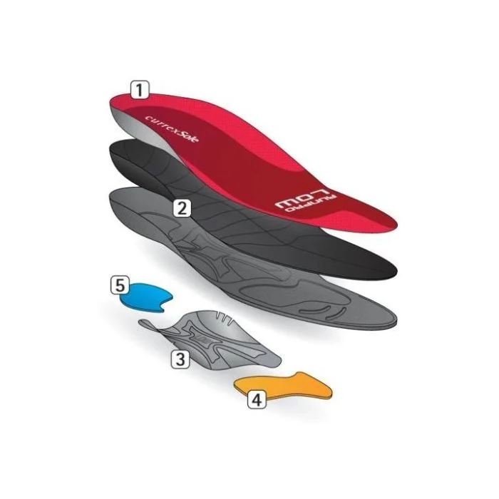 Currex Dame Såler RunPro Insole Low Support
