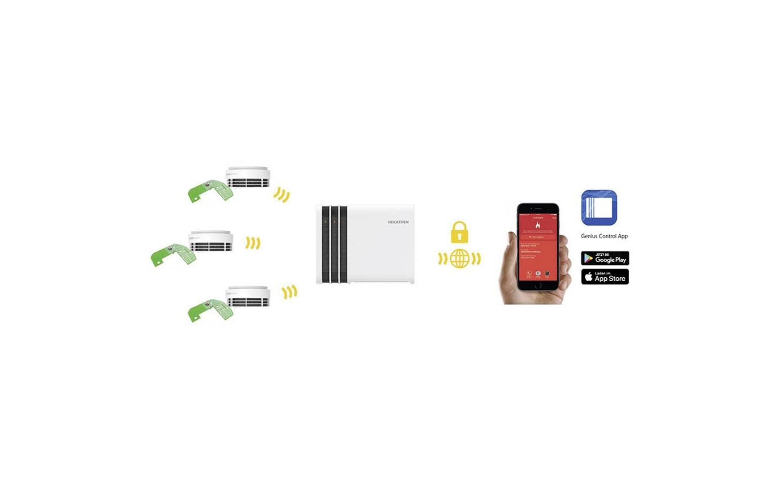 Rauch- und Wärmemelder Genius Plus X In. VDSQ-Label-zertifizierter Rauchmelder mit Home App