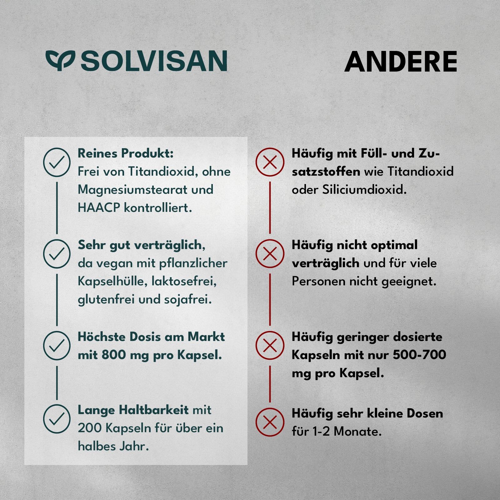 SOLVISAN® NAC 800 mg N-Acetyl-L-Cystein