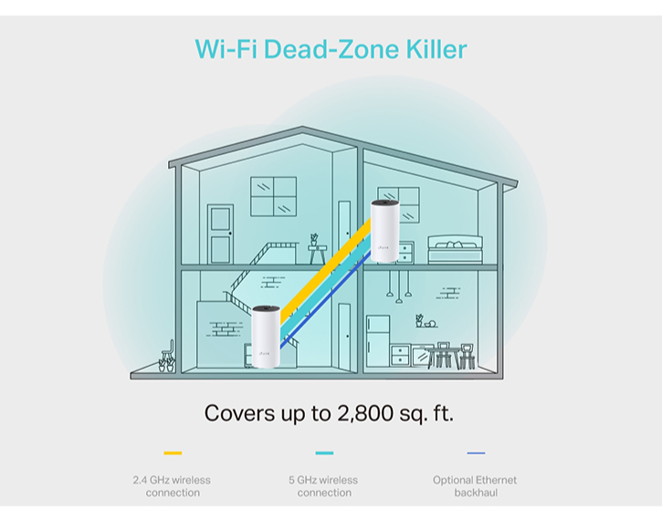 PACK ROUTER MESH TP-LINK S/FIOS AC1200 DECO-M4 (2-PACK)