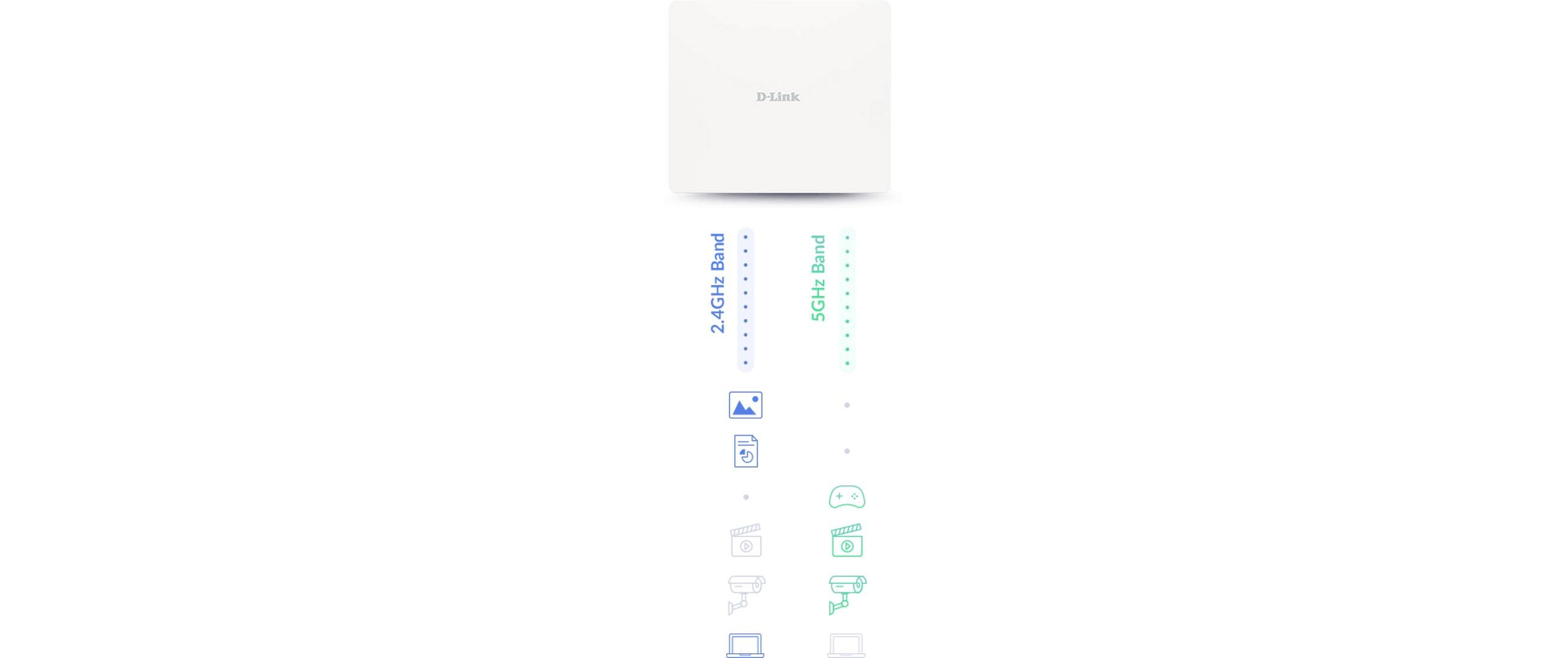 Access Point DAP-X3060OU<br>Der DAP-X3060OU bietet leistungsstarke Wi-Fi 6-Geschwindigkeiten, verbesserte Kapazität, störungsfreie Abdeckung und einfache Verwaltung über Nuclias Connect