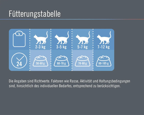 FINEVO Sterilised Cat Droogvoer Kip 2 kg