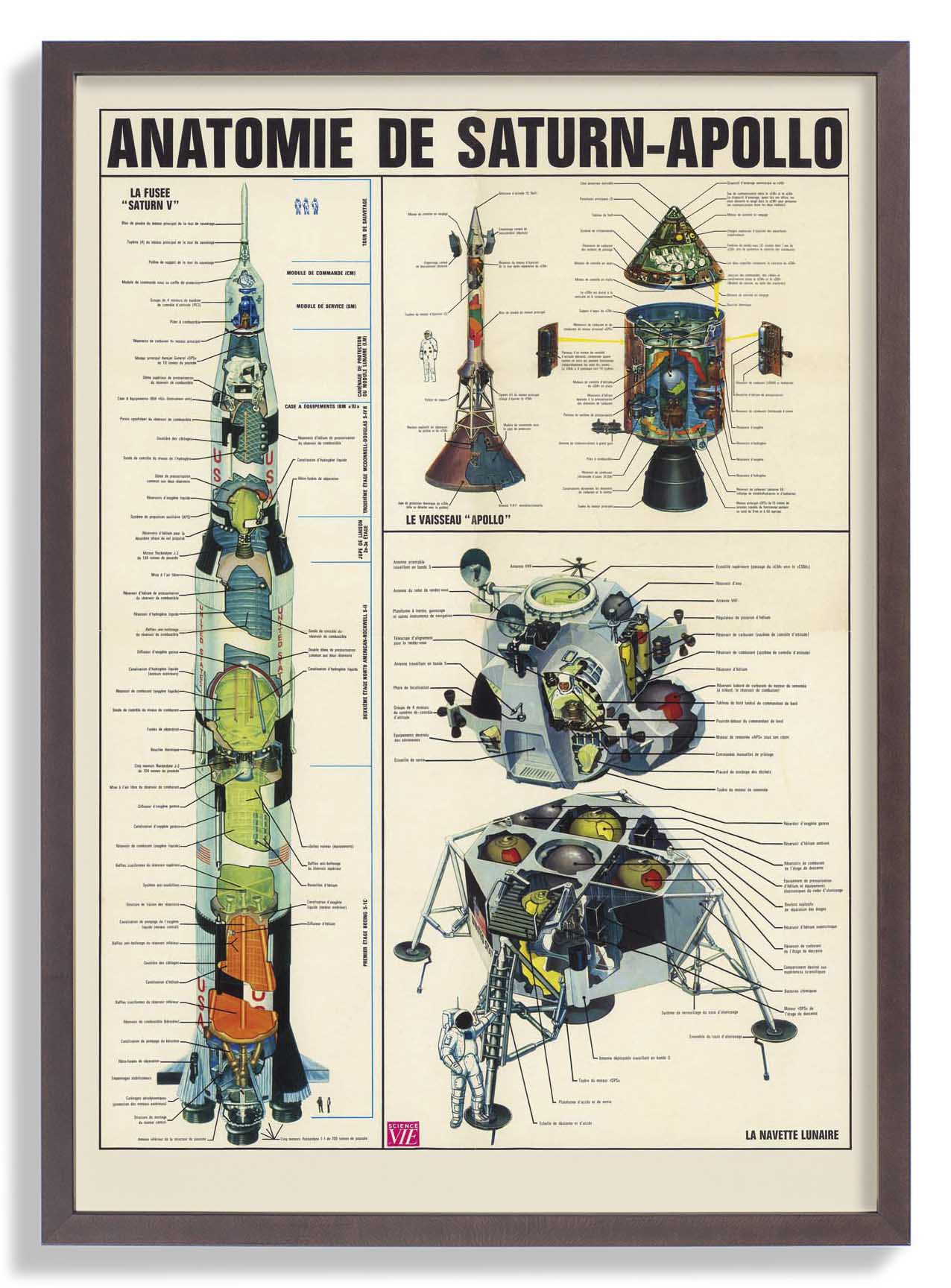 Anatomie de Saturn Apollo