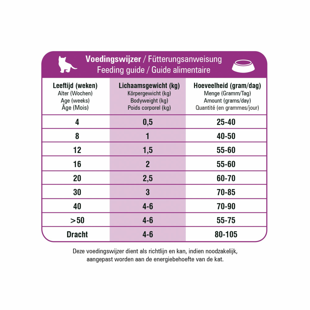 Prins VitalCare Protection Kitten Kattenvoer 5 kg