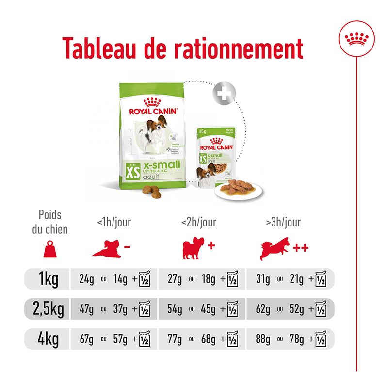 Royal Canin X-Small Adult à prix discount sur bitiba.fr