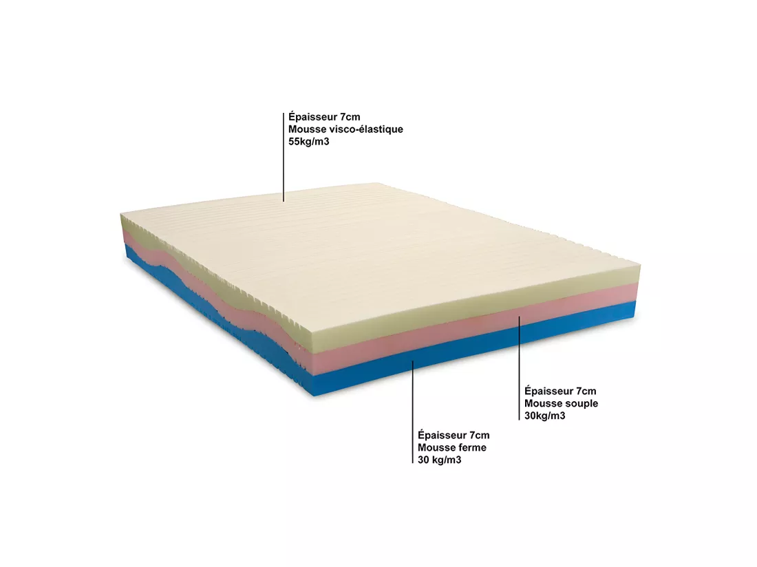 OLYMPE LITERIE | Matelas POSEIDON 90x190 cm | Mousse avec mémoire de forme
