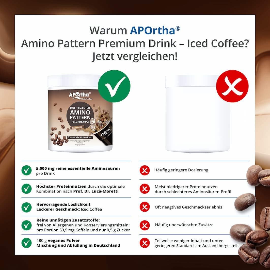 APOrtha® Amino Pattern Premium Drink - Iced Coffee Pulver