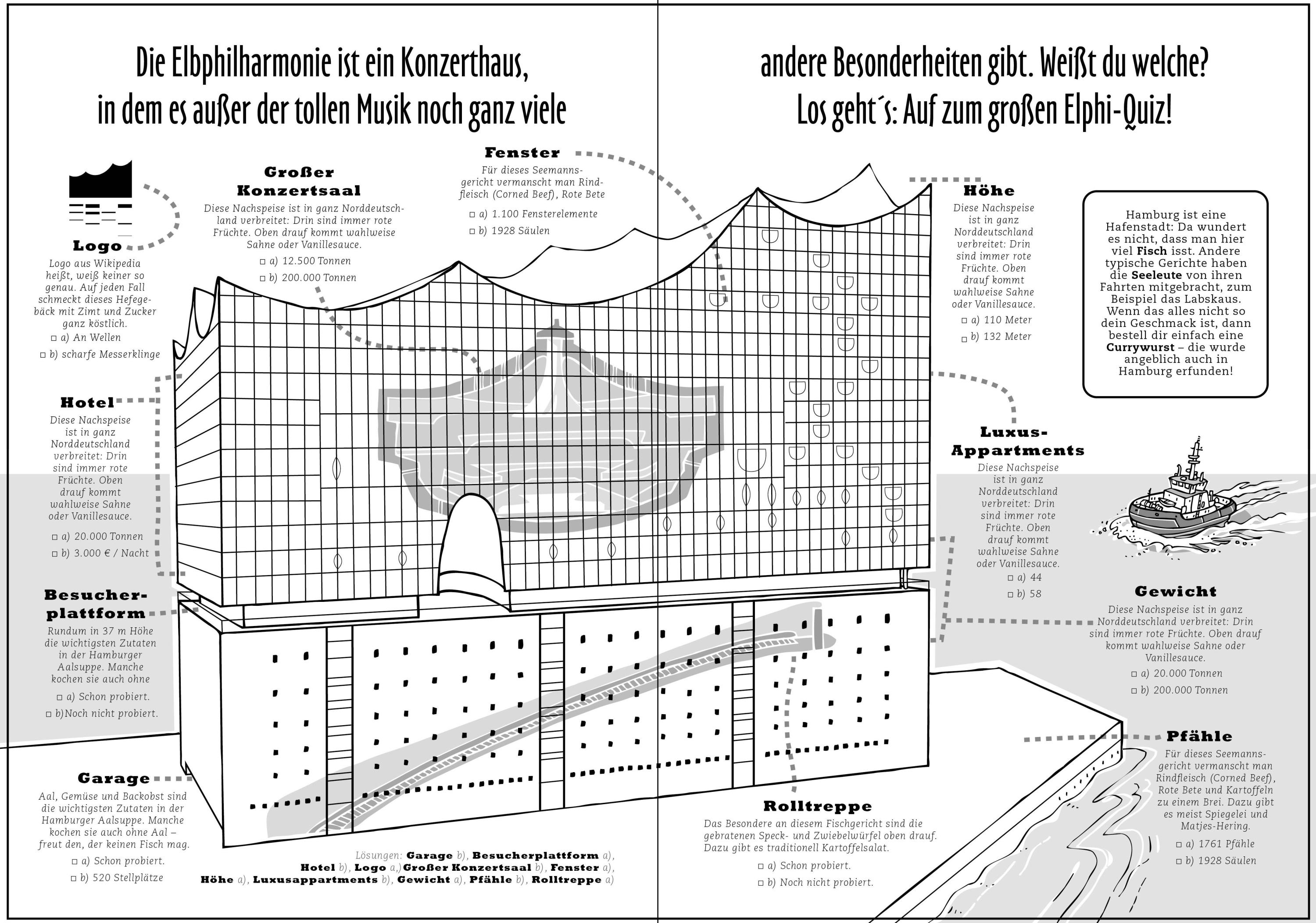 Das große Hamburg-Buch für Kinder