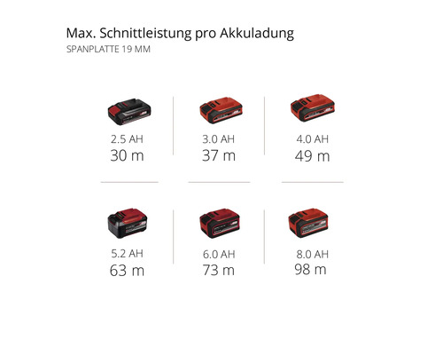 Einhell Power X-Change TP-CS 18/190 Li BL accu cirkelzaag, zonder accu en lader