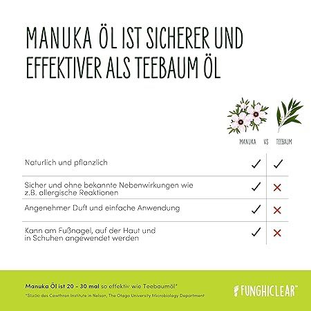 FUNGHICLEAR Anti-Nagelpilz- & Anti-Fußpilz-Spray mit Manukaöl