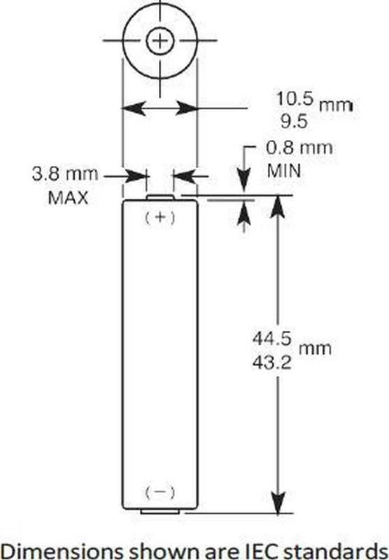 AAA - Alkaline Batterijen - 60 Stuks - 1,5 V - Lange Levensduur