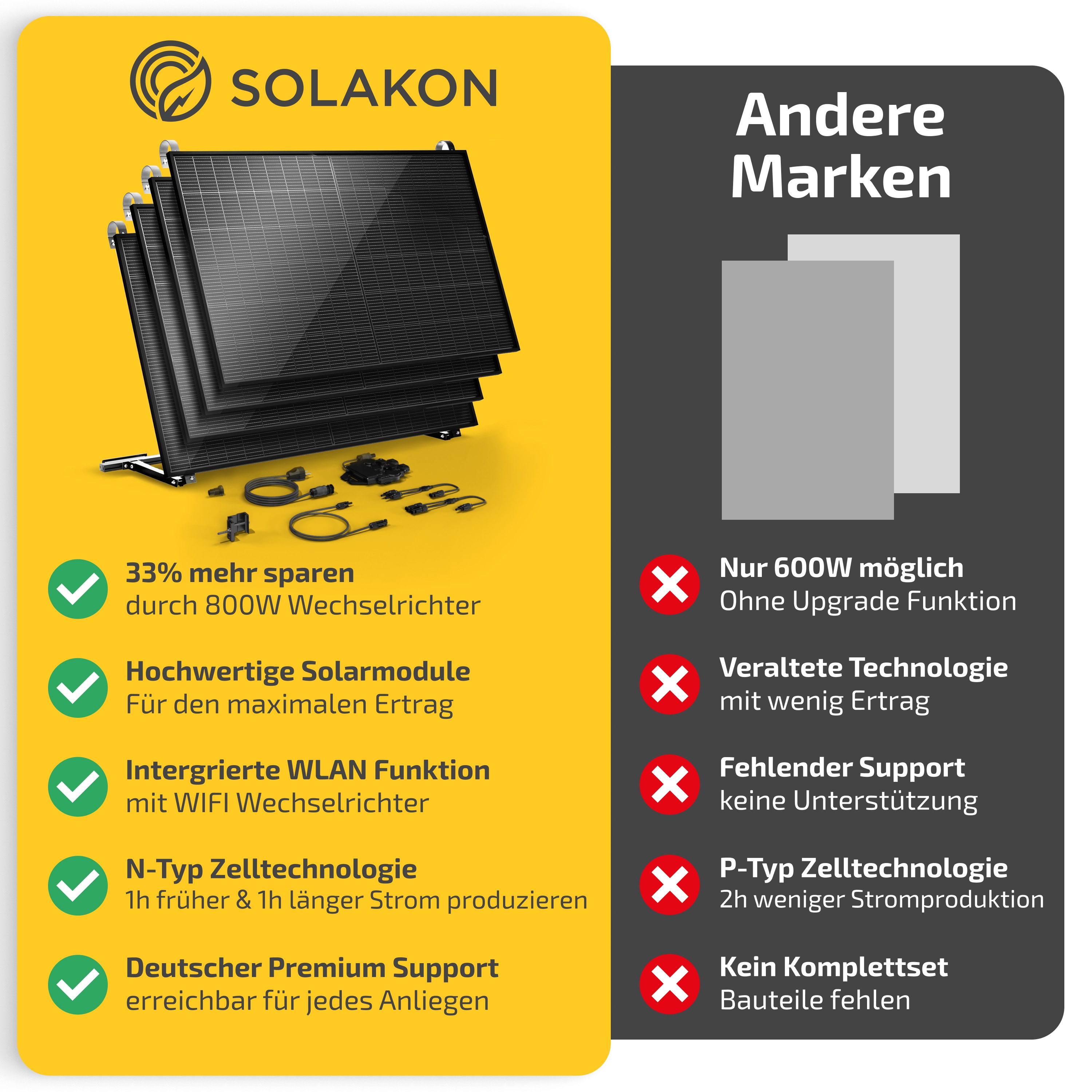Balkonkraftwerk 2000W/800W Solaranlage mit Balkon Halterung Steckerfertig Komplettset Photovoltaik Anlage 800W, Kabellänge: 5m