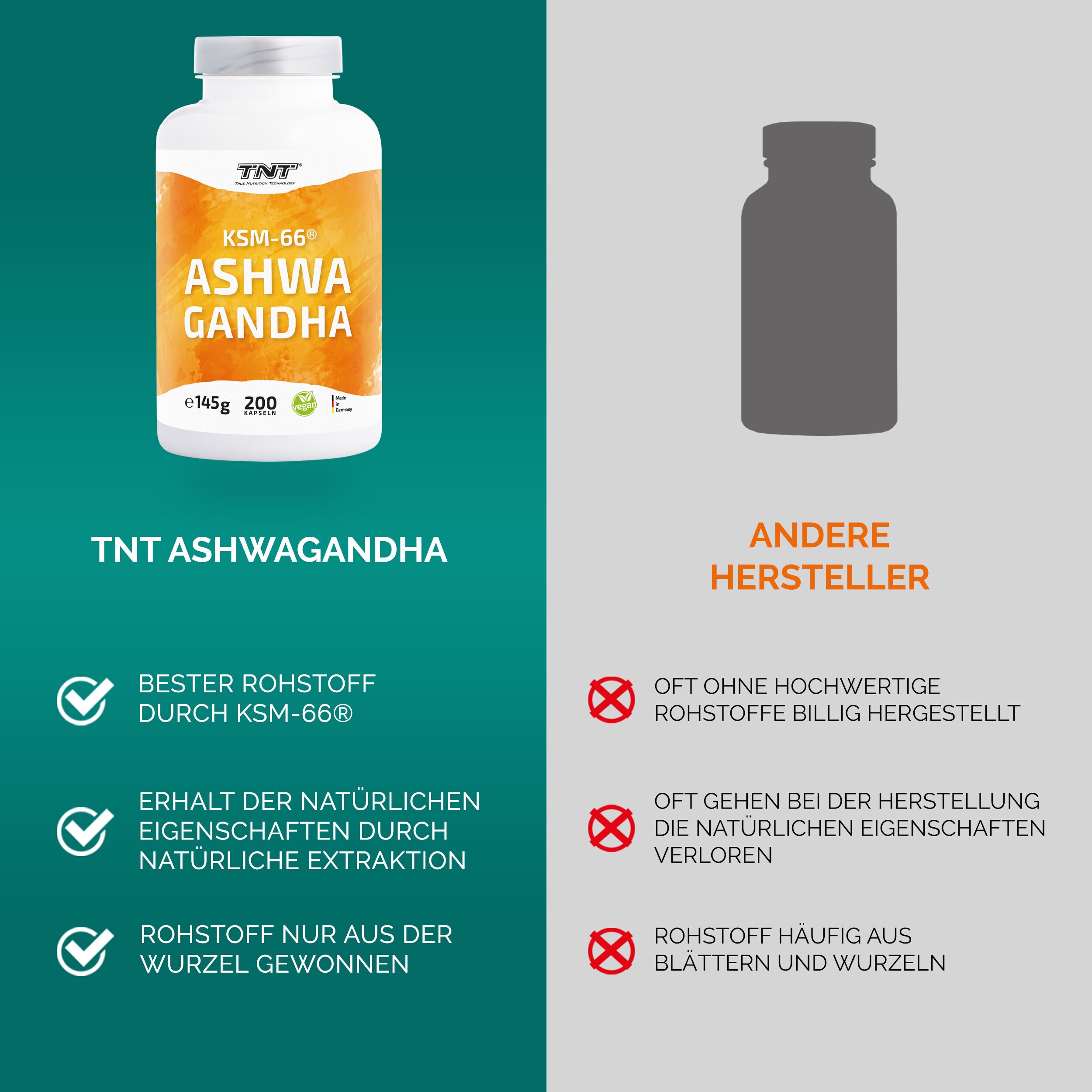 TNT Ashwagandha KSM-66® - hochdosiert: 600mg pro Kapsel