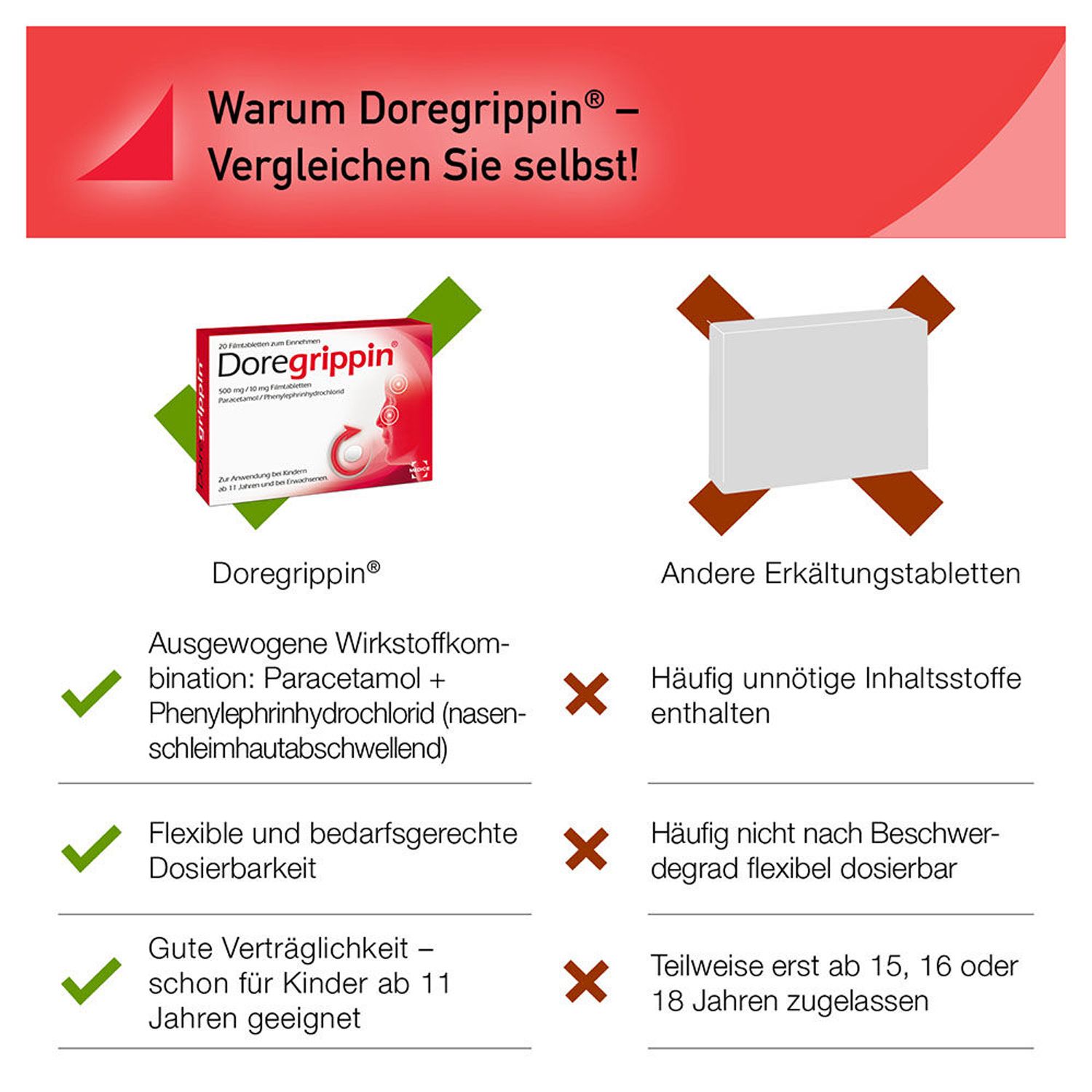 Doregrippin Tabletten bei Erkältungsschmerzen