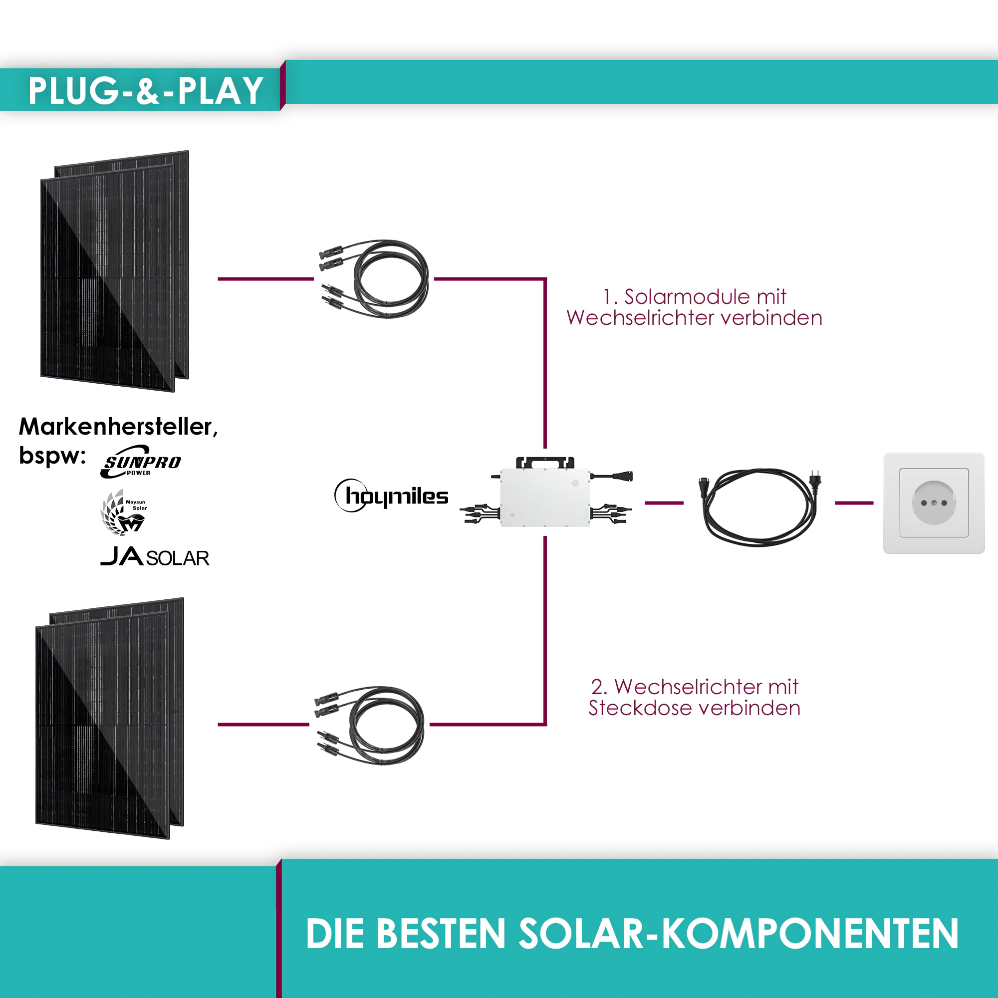 VALE Balkonkraftwerk MiniPV 1600-HM16-V, 1760Wp (Full Black, Bifazial), steckerfertig, VDE konform