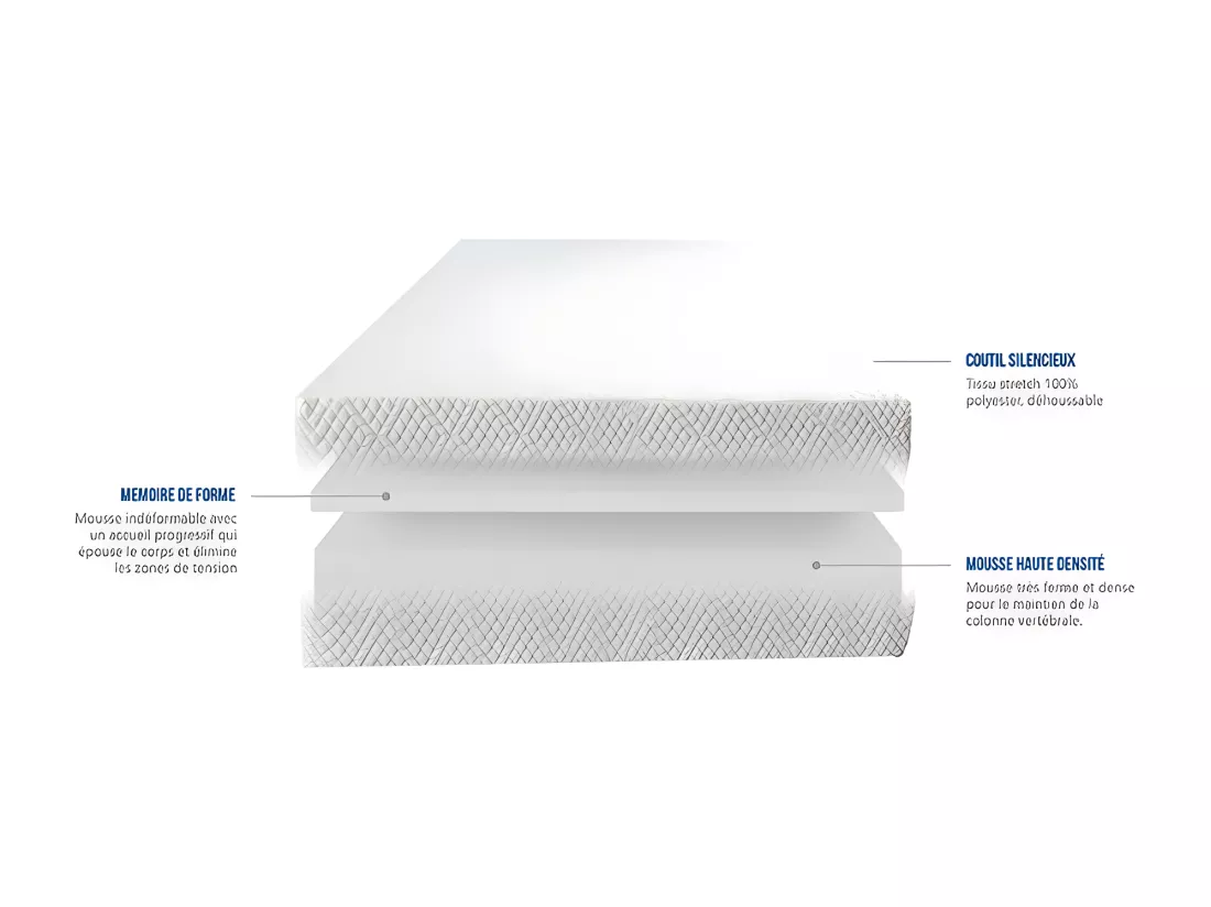 Matelas mousse à mémoire de forme special mal de dos 160x200 l'aguicheur