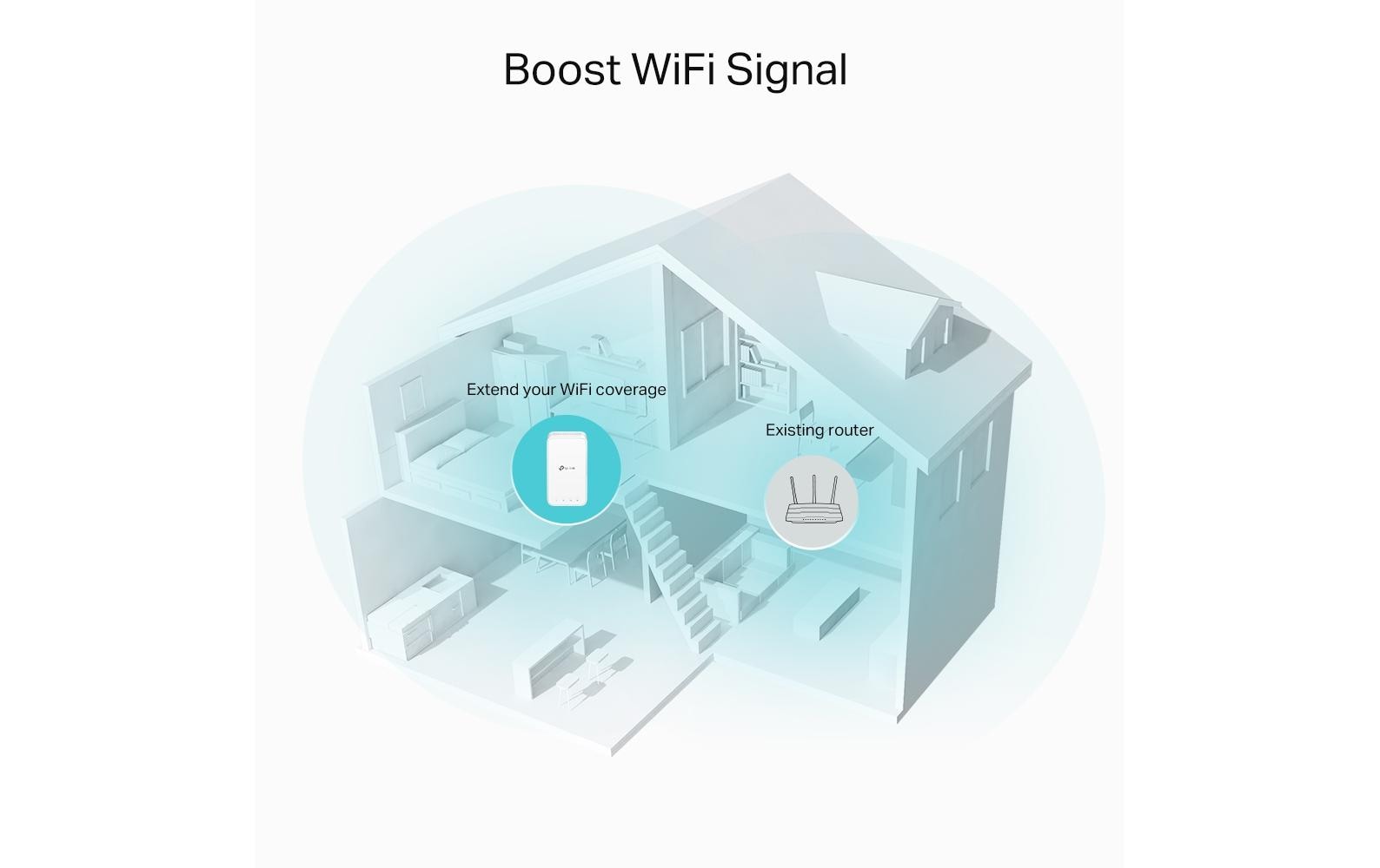 WLAN-Mesh-Repeater RE330AC1200 Mesh WLAN Repeater