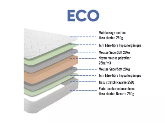 Matelas mousse ECO - 90x190cm et 1 Oreiller accueil mémoire de forme 60x60cm - mousse - 14 cm