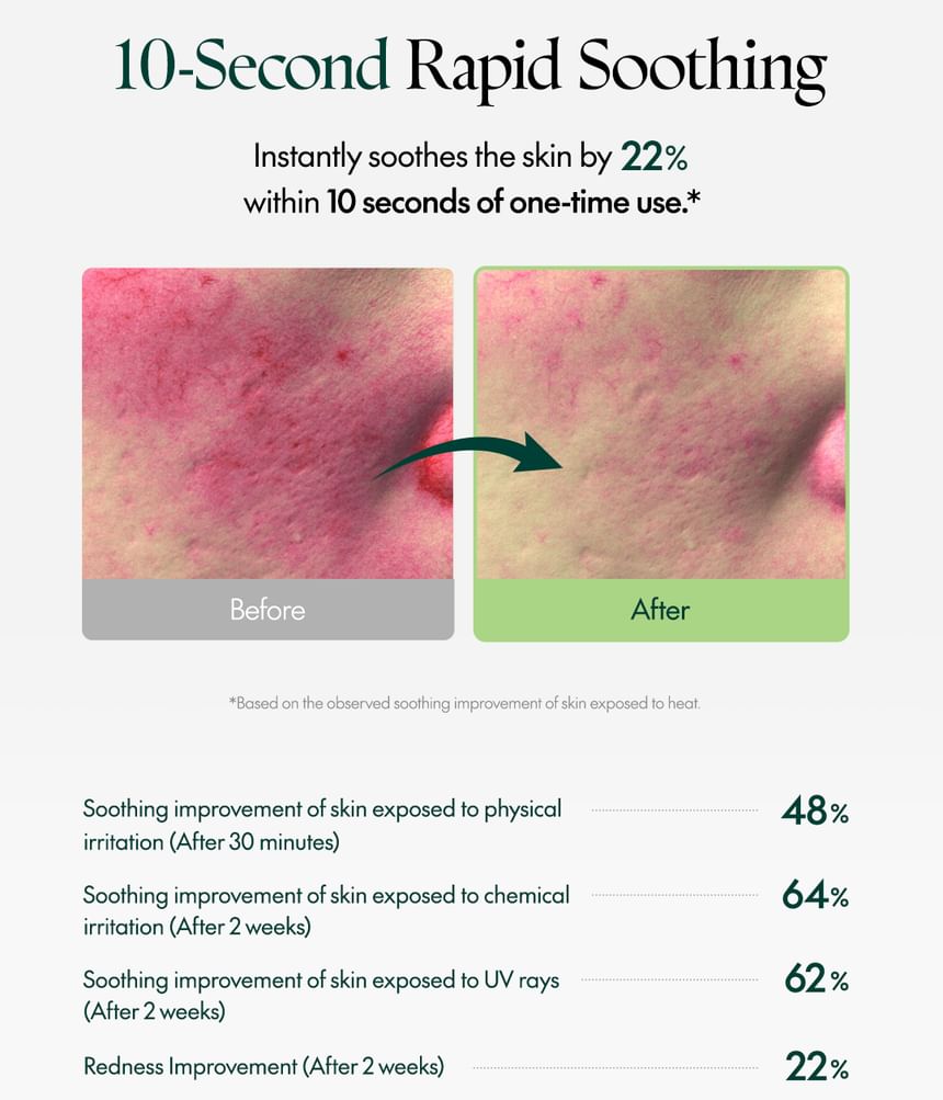Purito SEOUL - Wonder Releaf Centella Serum ongeparfumeerd Mini