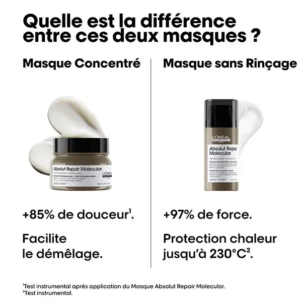 L'Oréal Professionnel Serie Expert Masque Concentré Professionnel Absolut Repair Molecular 250ml