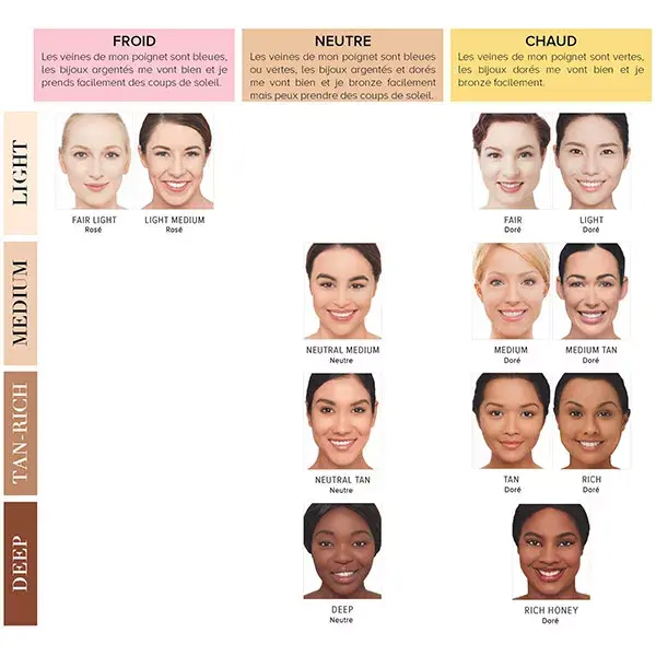 IT Cosmetics Your Skin But Better CC+ Base Corretiva em Creme FPS50+ Médio 12ml