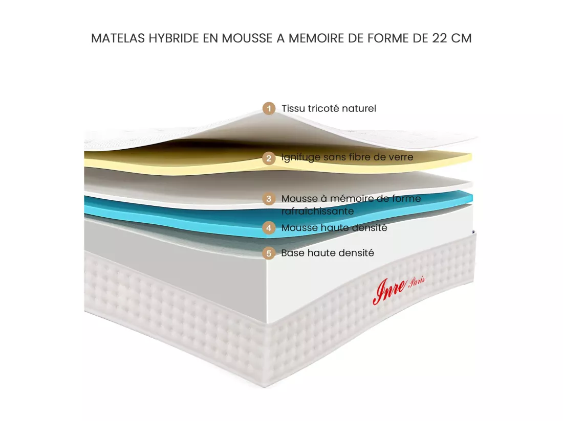 Matelas 160x200 cm INRE Mousse à Mémoire de Forme, Épaisseur 22cm, Confort Ferme, Réversible, 7 zones ergonomique