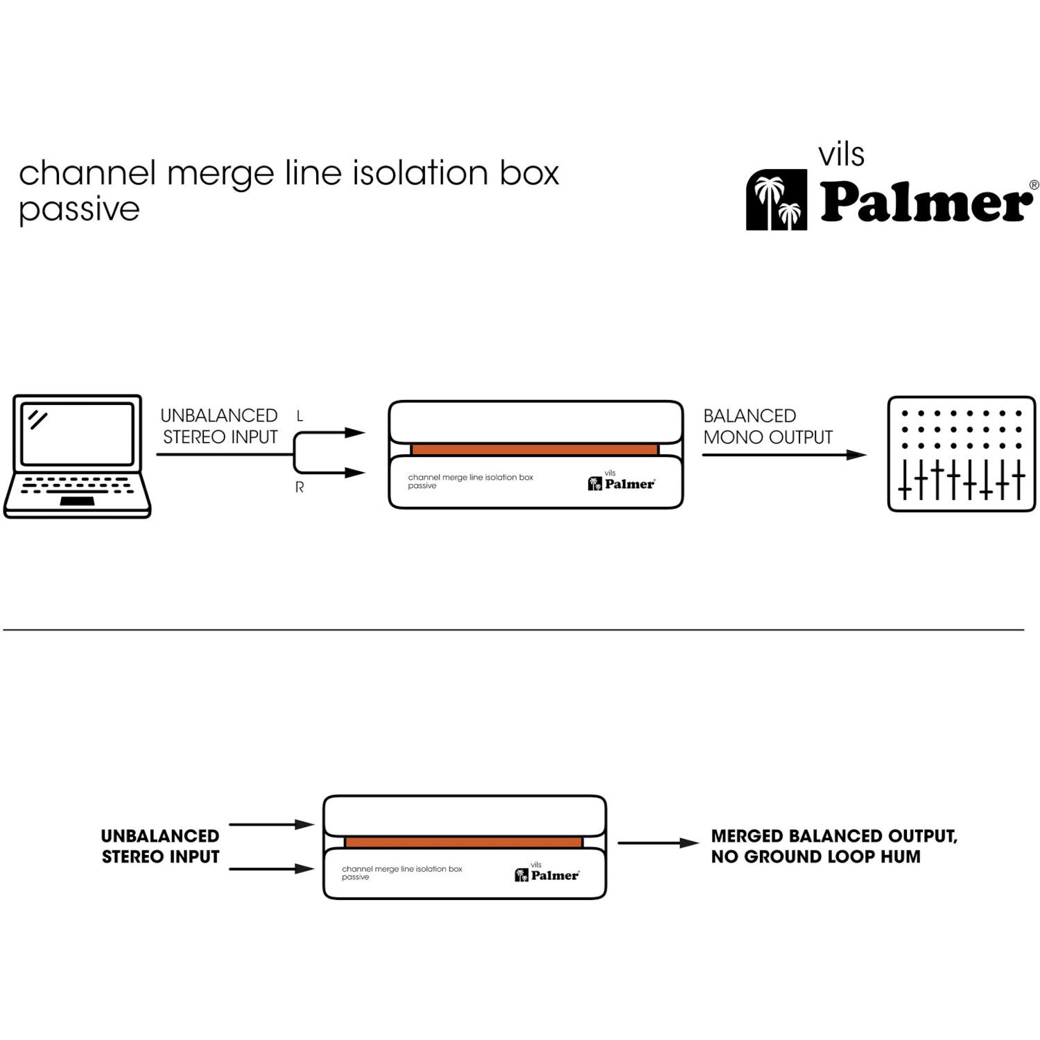 Palmer River series Vils tweekanaals combiner / line isolator
