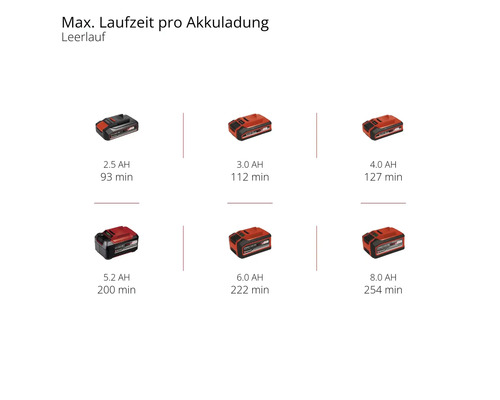Einhell Power X-Change CE-CB 18/254 accupolijstmachine, zonder accu en lader
