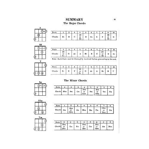 Mel Bay Ukulele Chords