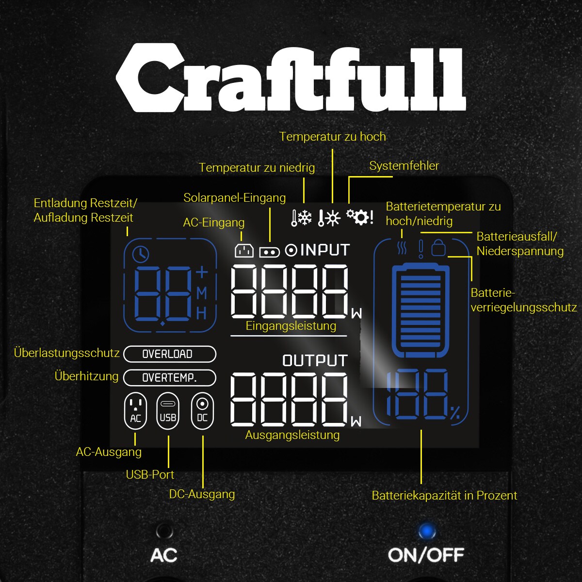 Craftfull Powerstation Fast Charge PS3600, 2.000 Watt, Trolley-Funktion, LiFePO4, USB, 12 V, 230 V (Classic)
