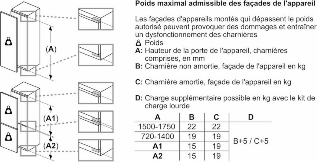 BOSCH KIR41VFE0, Série 4, Petit réfrigérateur, Encastrable, 122,5 x 56 cm, 204 L