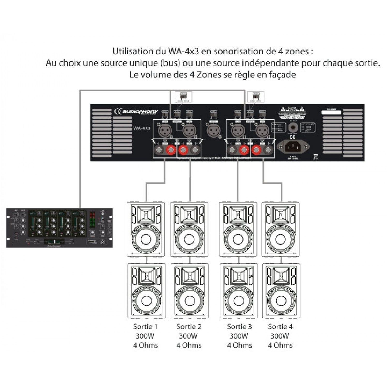 Audiophony WA-4X3 versterker 4 kanaals 4x 200 watt @ 8 ohm