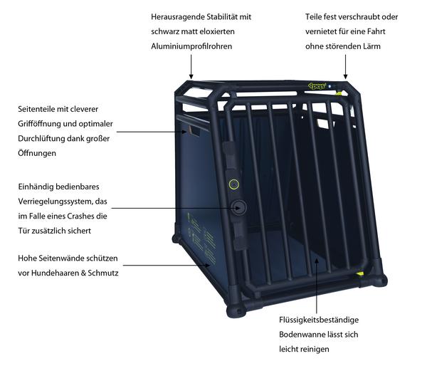 4pets® Hundetransportbox PRO NOIR Line 2