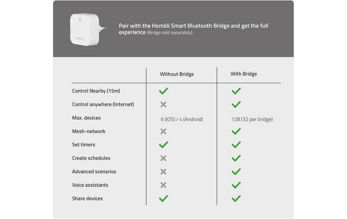 Gartenleuchte Smart Wall Light 2 x 3W, RGB+CCT, WeissGartenlampe mit Bluetooth-Technologie