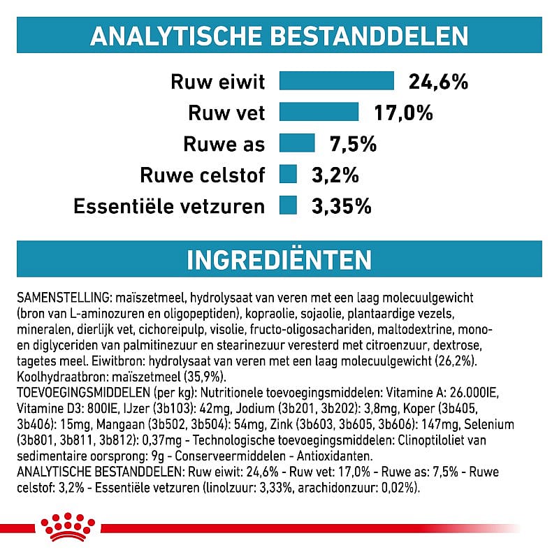 Royal Canin Anallergenic kattenvoer | Dierapotheker.nl