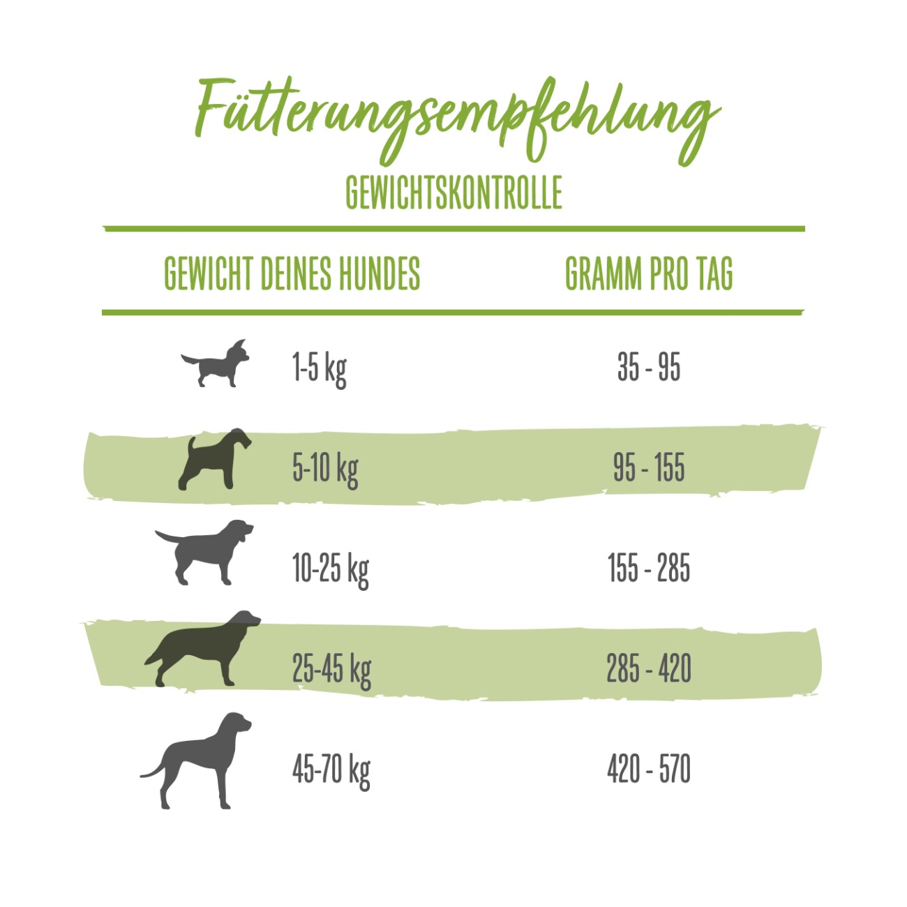 Beneful Purina Trockenfutter Hund, Adult, Wohlfühlgewicht, Huhn & Gartengemüse 2,8 kg