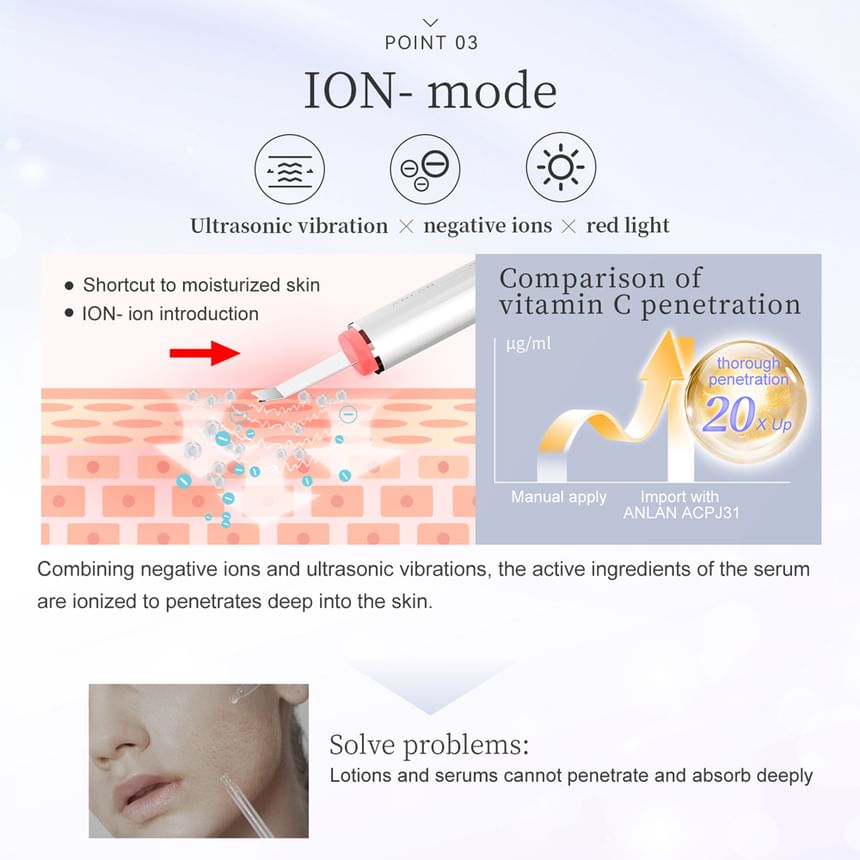 ANLAN - Dual Light Ultrasone Huidscrubber