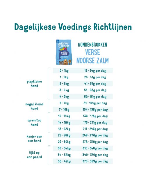 Edgard&Cooper Yummy Norwegian Salmon Adult Zalm&Rode Biet&Appel - Hondenvoer