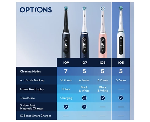 Oral-B iO5s - Matt Black