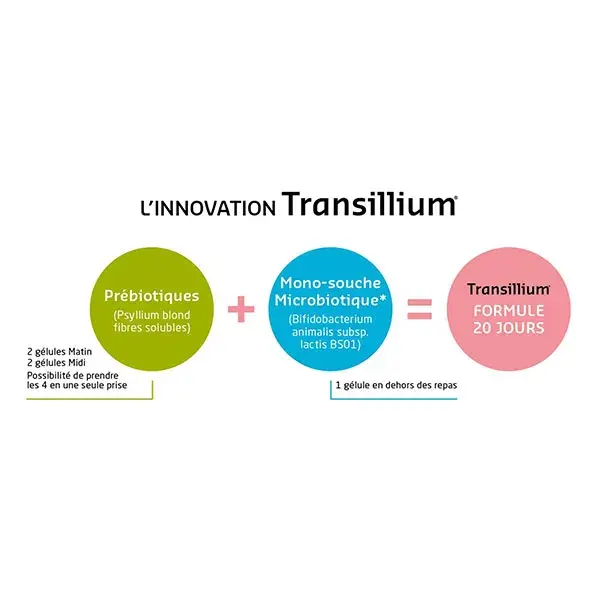Techni-Pharma Transillium 100 cápsulas