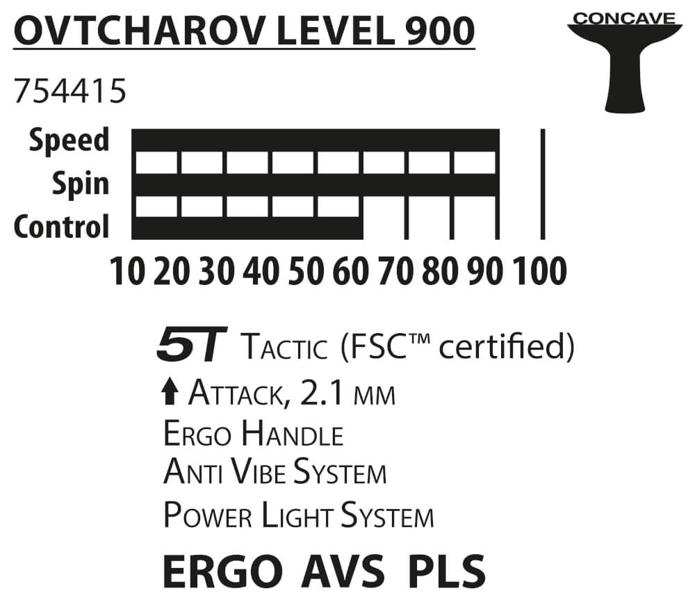 Ovtcharov 900