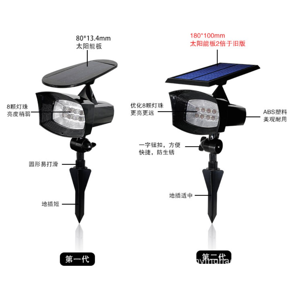 Spritzwasserfeste LED Solar Lampe Outdoor Gartenleuchte IP44 (400LM)   Erdspiess