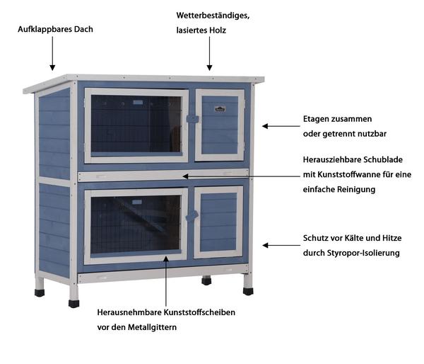 Dehner Lieblinge Kaninchenstall Original mit
