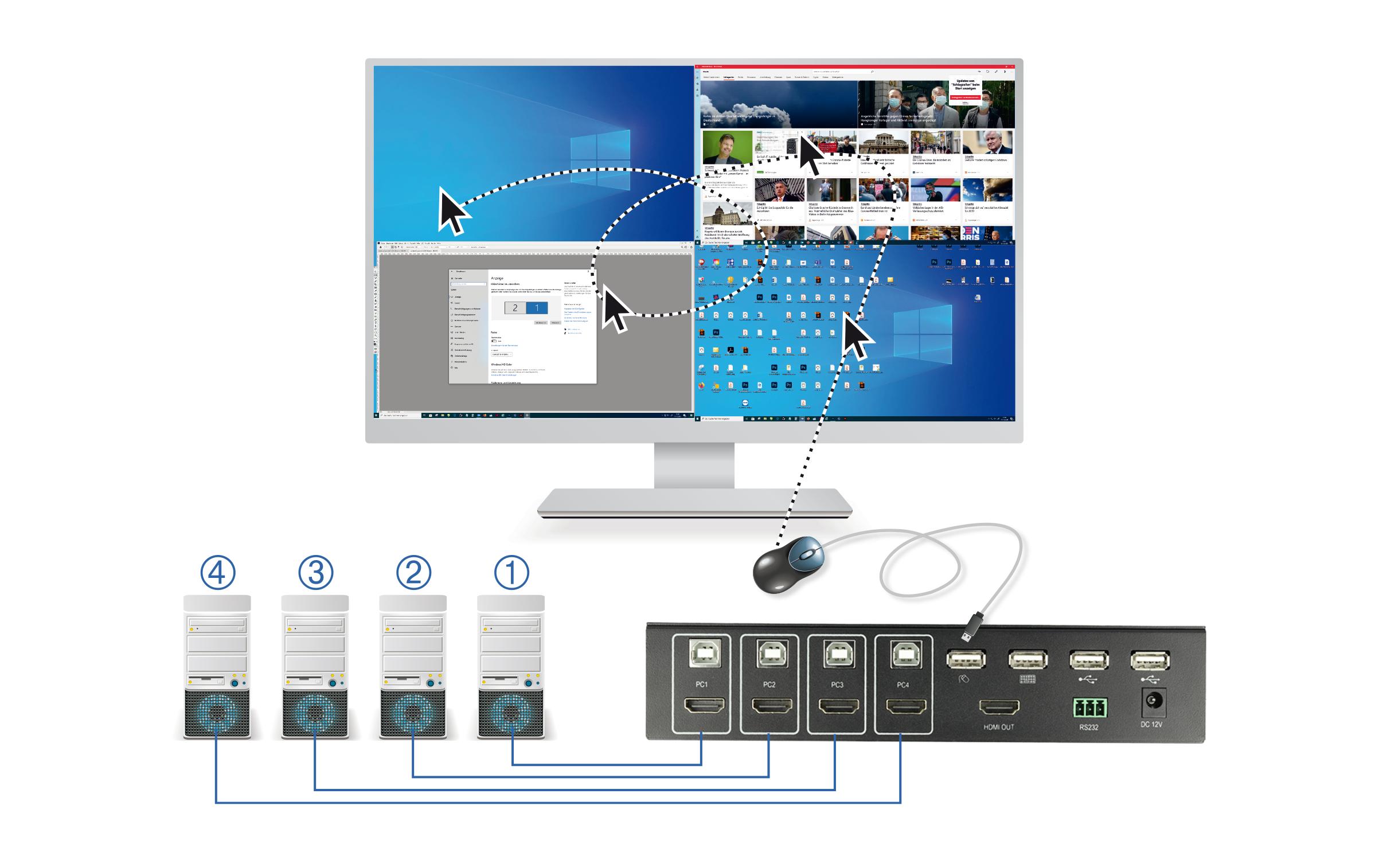 KVM Switch 4 in 1 Multiview Switch 4 Port<br>Delock KVM 4 in 1 Multiview Switch 4 x HDMI mit USB 2.0