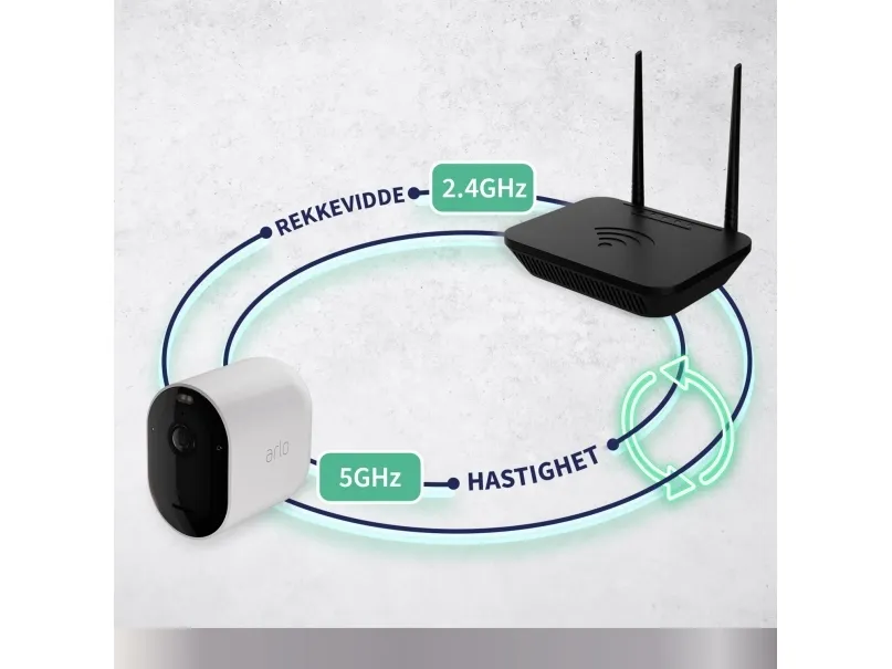 Arlo Pro 5 - Netværksovervågningskamera - udendørs - vejrbestandig - farve (Dag/nat) - 2688 x 1520 - audio - trådløs - WiFi (pakke med 4)