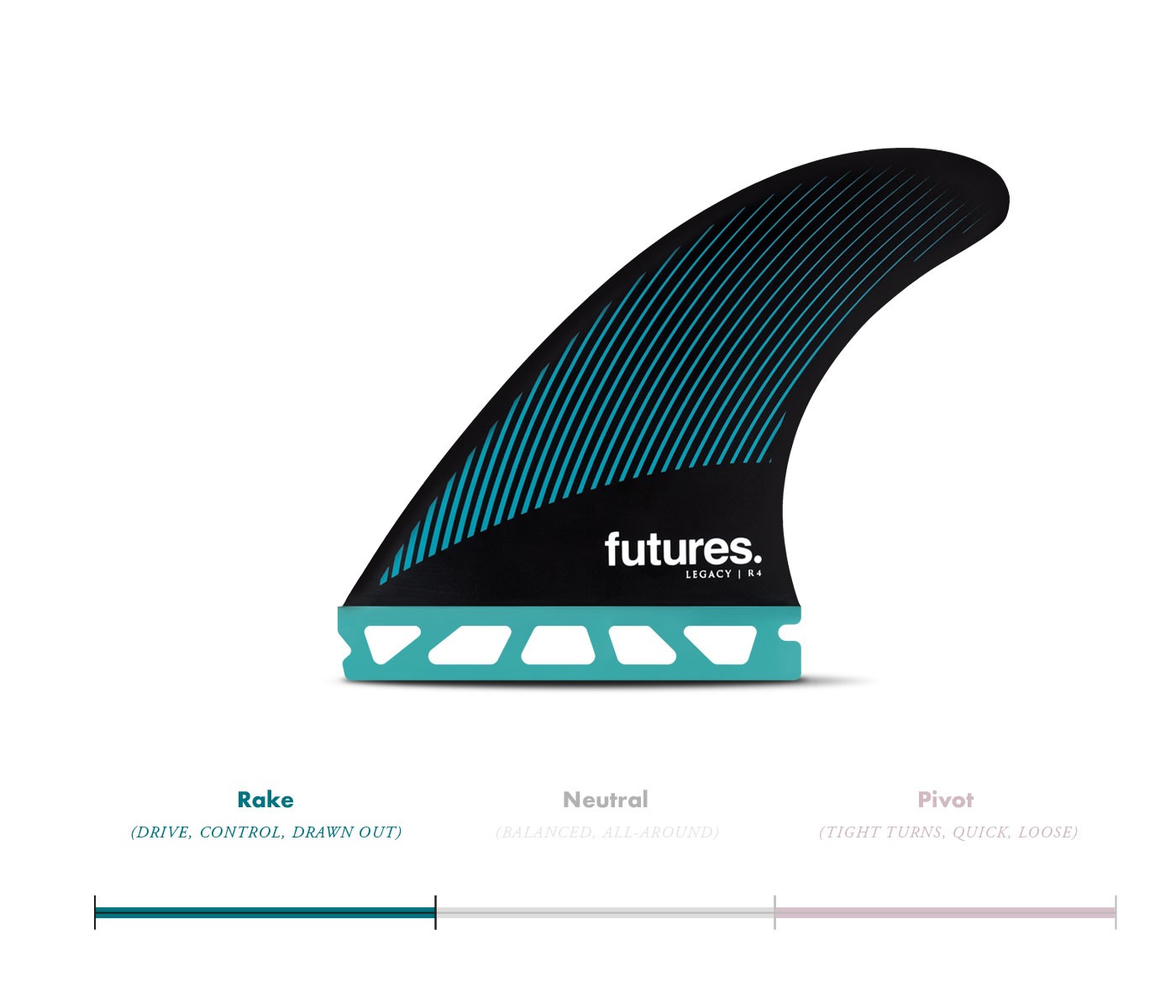 Futures R4 Legacy Series - Thruster - S